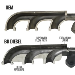 RAM 3500 Performance Exhaust - BD Diesel - Exhaust Manifold - `13-`18